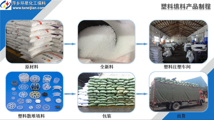 萍鄉市環星化工填料生產DN25塑料鮑爾環聚丙烯PP鮑爾環填料各種塑料材質鮑爾環價格 品牌:萍鄉市環星化工填料塔內件廠 -蓋德化工網