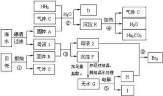 海水是工業(yè)的資源寶藏.工業(yè)上海水資源綜合開發(fā)利用的部分工藝流程如圖所示. 1 南海漁民通常在夏天曬鹽利用了 原理,鹽田一般分為 三部分