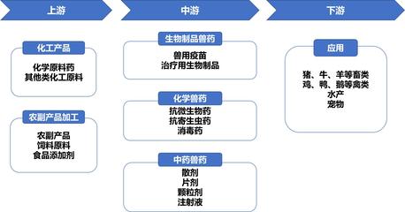 駐馬店出臺(tái)“中國(guó)藥谷”產(chǎn)業(yè)發(fā)展規(guī)劃 將建原料藥“超級(jí)工廠”